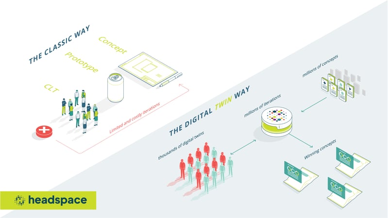 Digital twins for product innovation - AI by Headspace